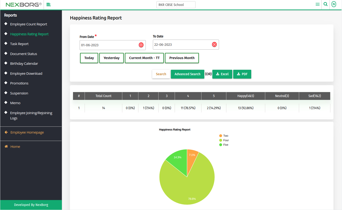 Happiness Report